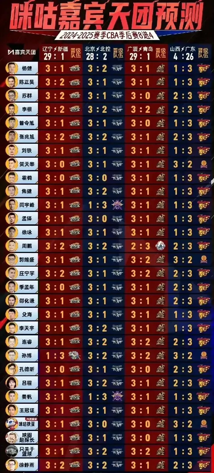 关于战队实力对比，谁能笑傲赛场？的信息