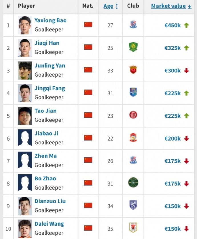 欧洲转会市场火爆，球员身价飙升