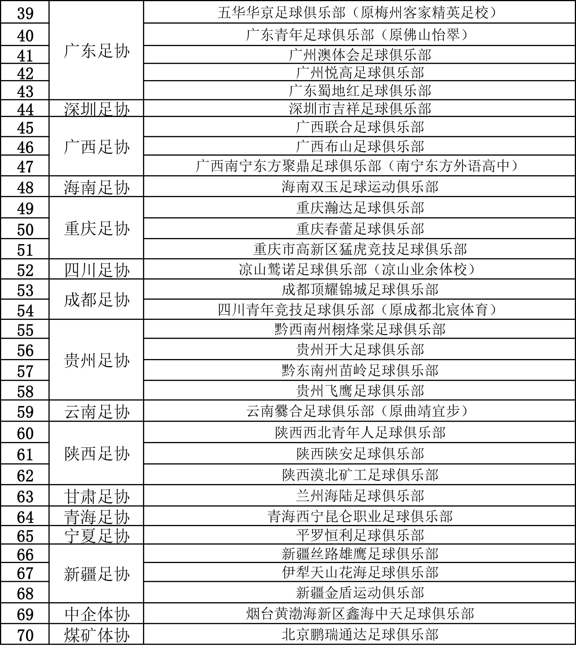 中国足协发布新政策，调整联赛赛程备受关注