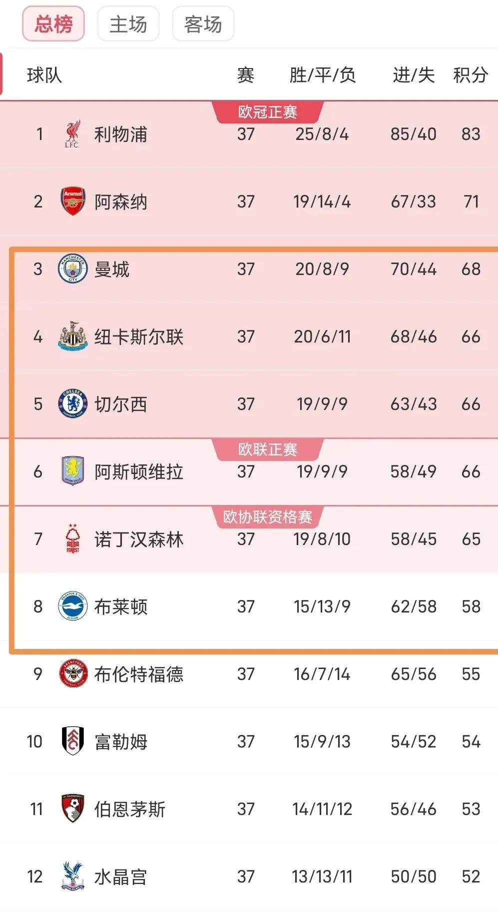 意大利险胜保加利亚，欧预赛积分榜的简单介绍