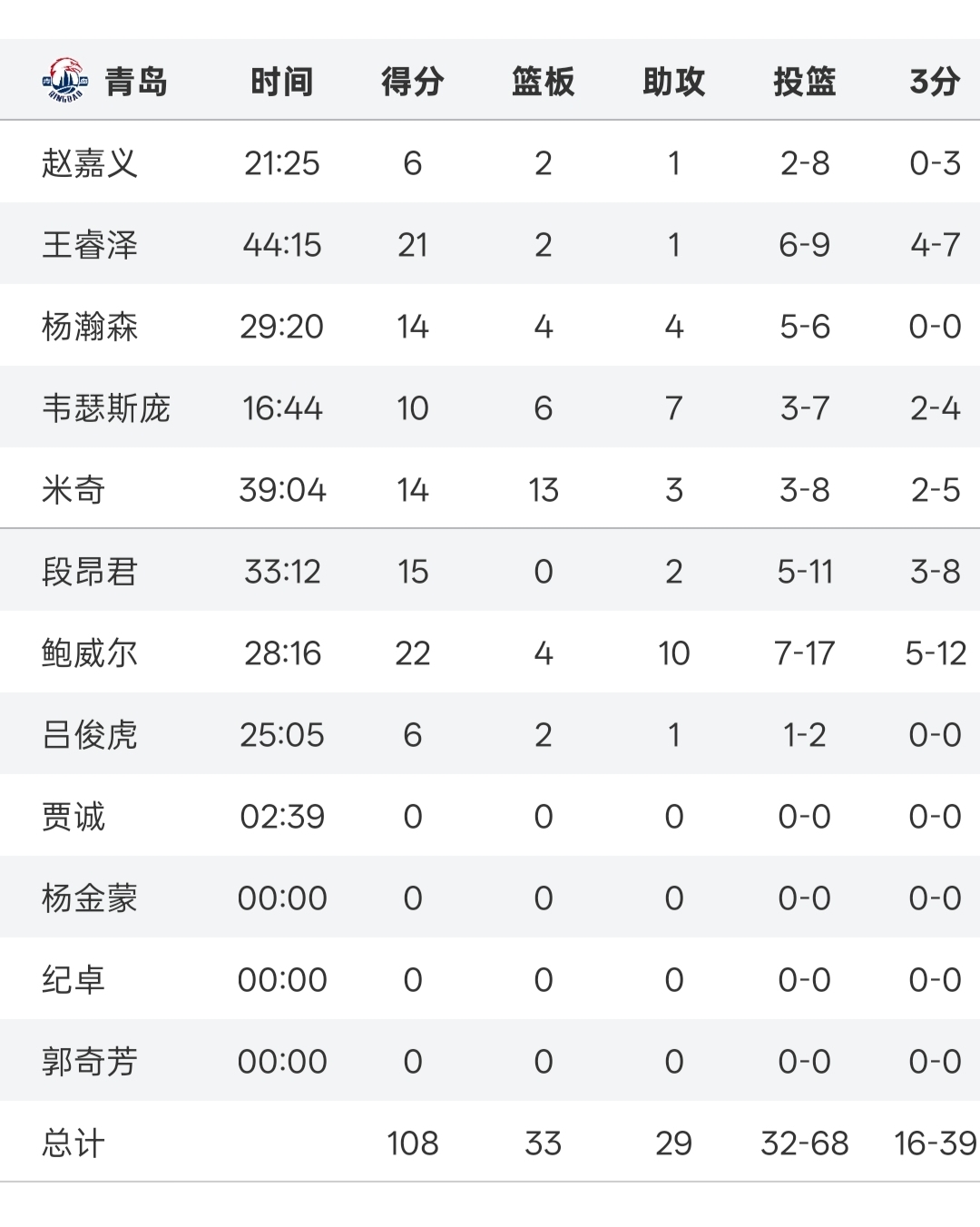 1xBit体育app-球队不被看好，却发挥出色晋级四强