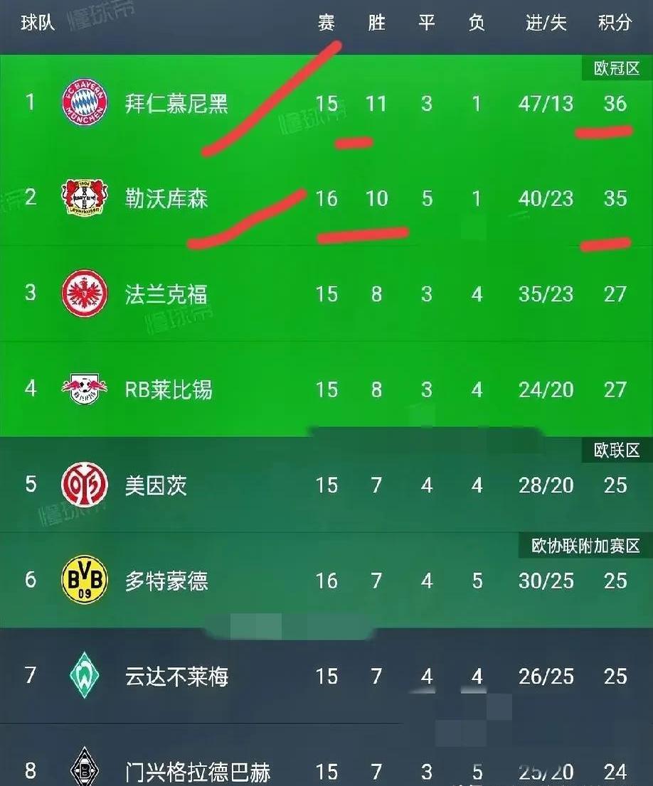 1xBit体育竞技-拜仁慕尼黑全取三分，领跑积分榜稳固的简单介绍