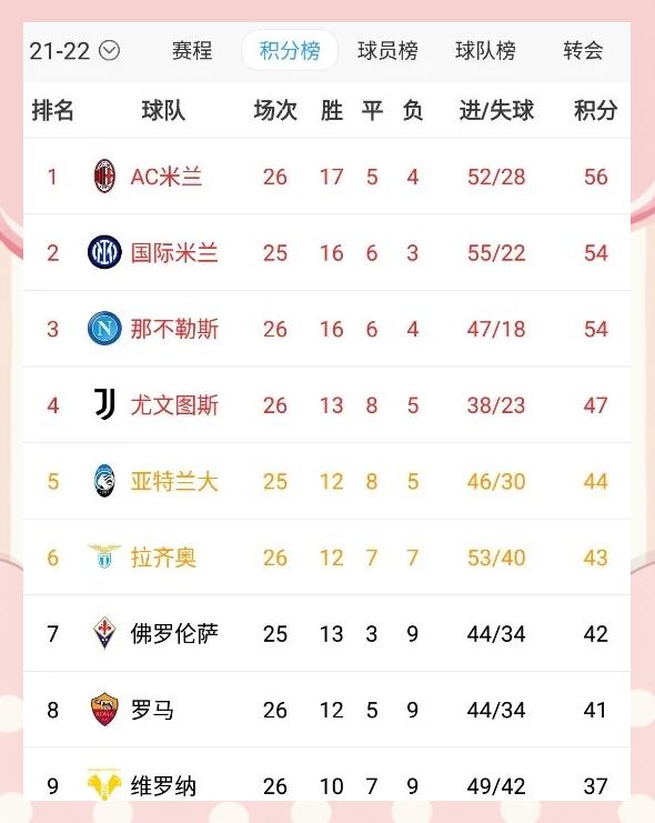 拜仁慕尼黑全取三分，领跑积分榜稳固的简单介绍