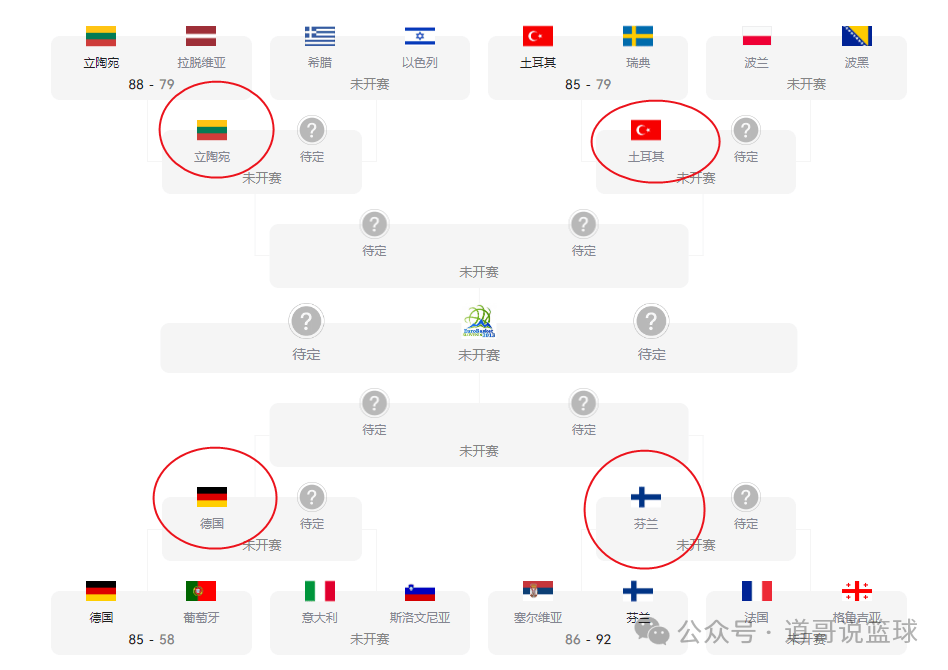 芬兰逆袭韩国,意外晋级八强 芬兰逆袭韩国,意外晋级八强