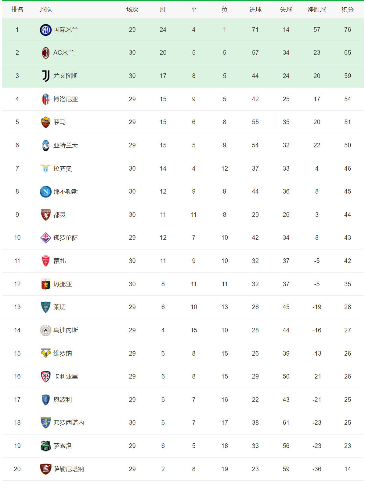 利物浦客场告捷,稳坐积分榜首位 利物浦客场告捷,稳坐积分榜首位