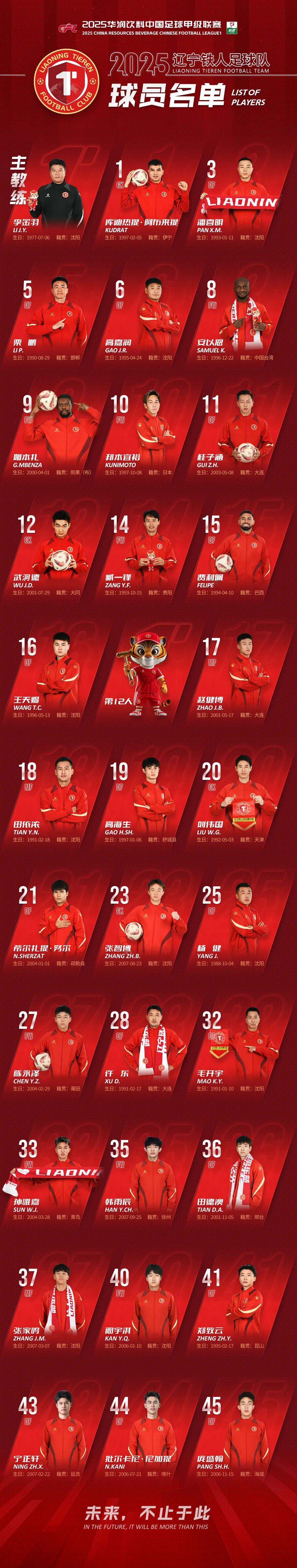 球队精神状态饱满,备战信心十足 球队精神状态饱满,备战信心十足